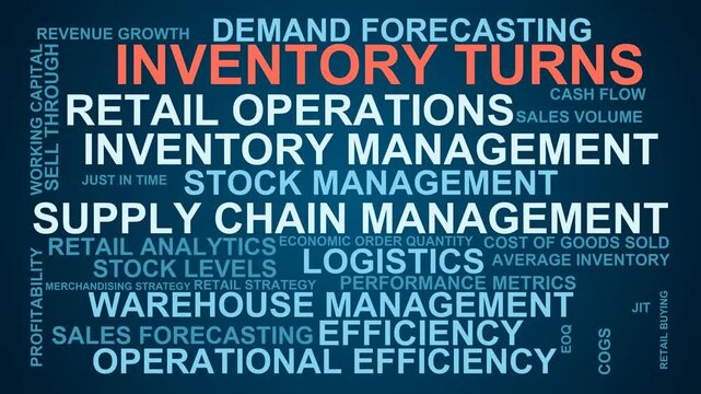 Inventory Turns Word Cloud