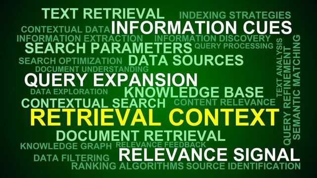 Retrieval Context Word Cloud