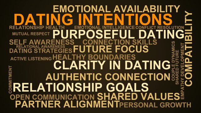 Dating Intentions Word Cloud