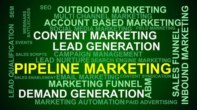 Pipeline Marketing Word Cloud