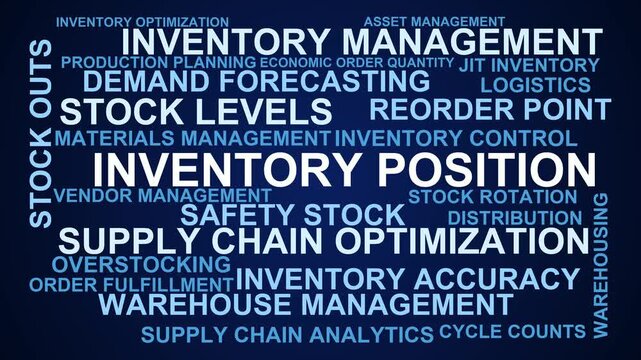Inventory Position Word Cloud