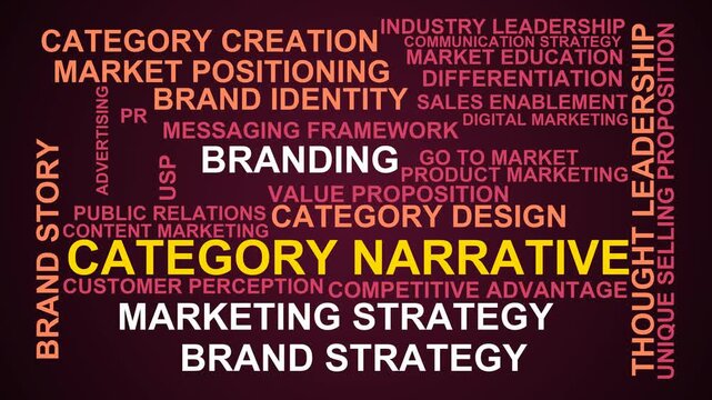 Category Narrative Word Cloud