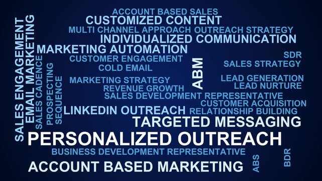 Personalized Outreach Word Cloud
