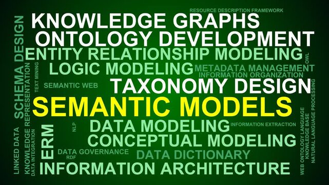 Semantic Models Word Cloud