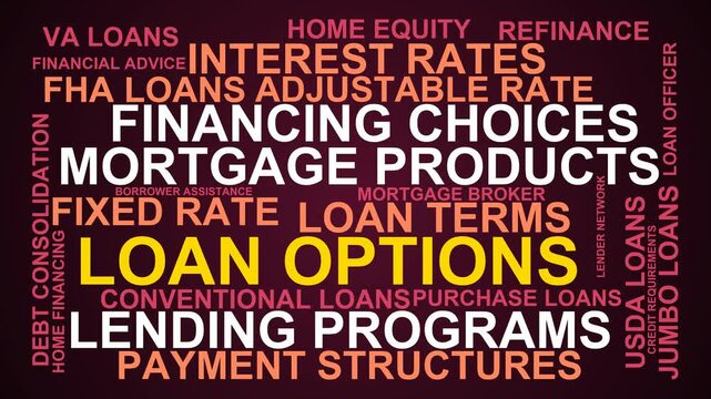 Loan Options Word Cloud