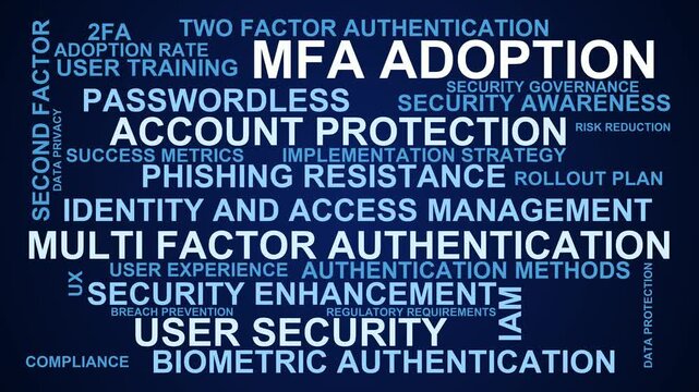 Mfa Adoption Word Cloud