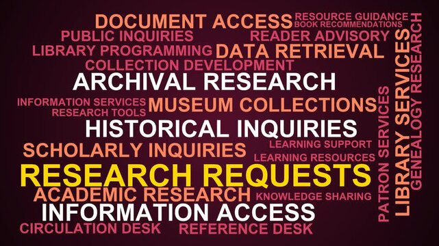 Research Requests Word Cloud