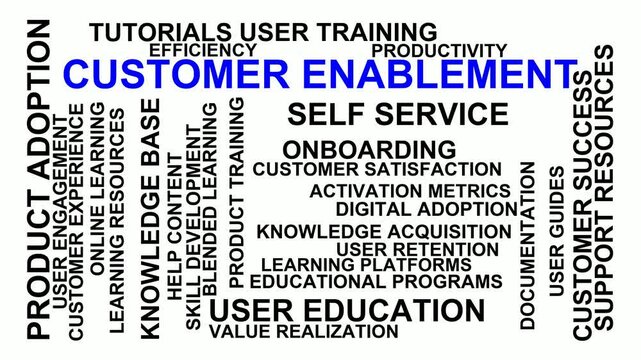 Customer Enablement Word Cloud