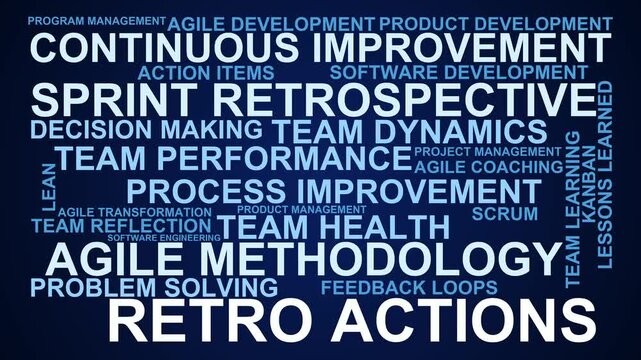 Retro Actions Word Cloud