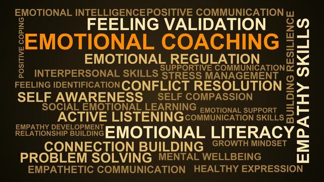 Emotional Coaching Word Cloud
