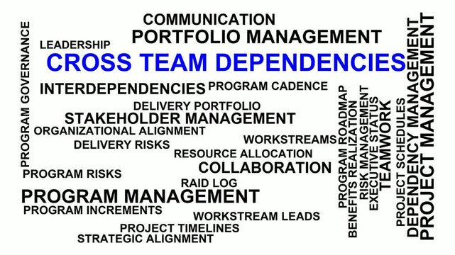 Cross Team Dependencies Word Cloud