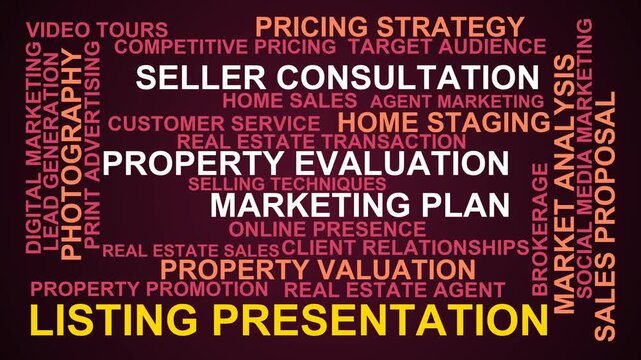 Listing Presentation Word Cloud