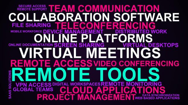 Remote Tools Word Cloud