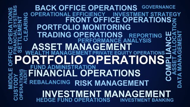 Portfolio Operations Word Cloud