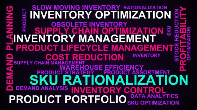 Sku Rationalization Word Cloud