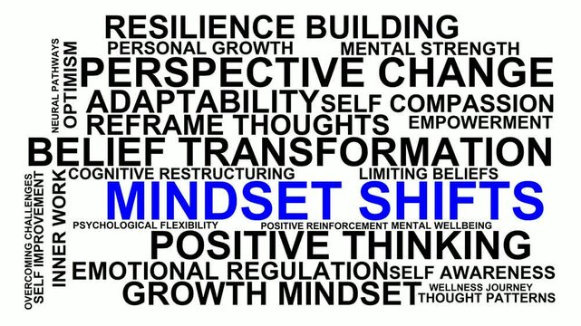 Mindset Shifts Word Cloud