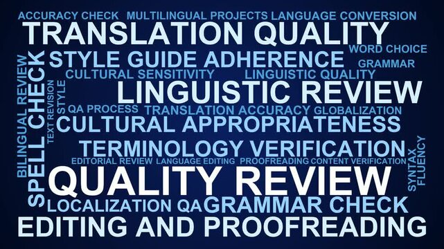 Quality Review Word Cloud