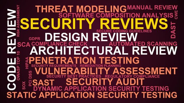 Security Reviews Word Cloud