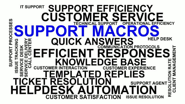 Support Macros Word Cloud