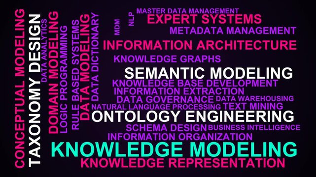 Knowledge Modeling Word Cloud