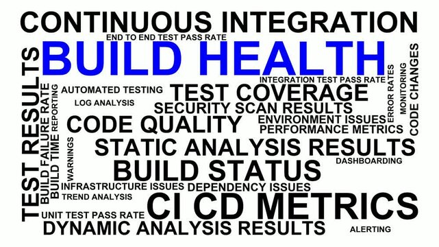 Build Health Word Cloud
