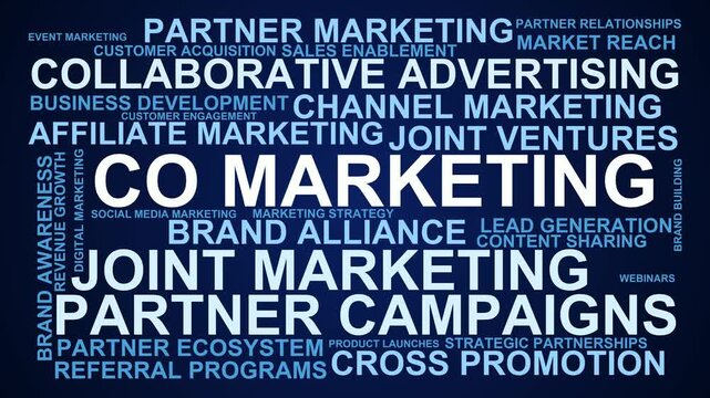 Co Marketing Word Cloud