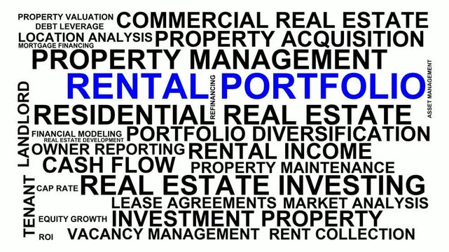 Rental Portfolio Word Cloud