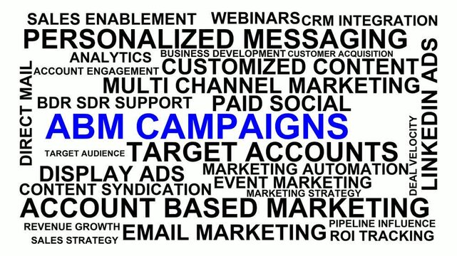 Abm Campaigns Word Cloud