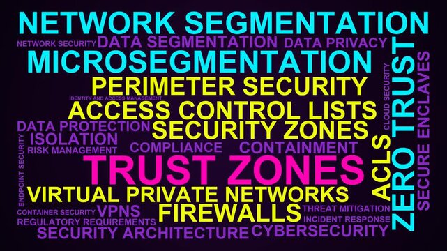 Trust Zones Word Cloud