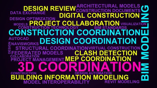 3D Coordination Word Cloud
