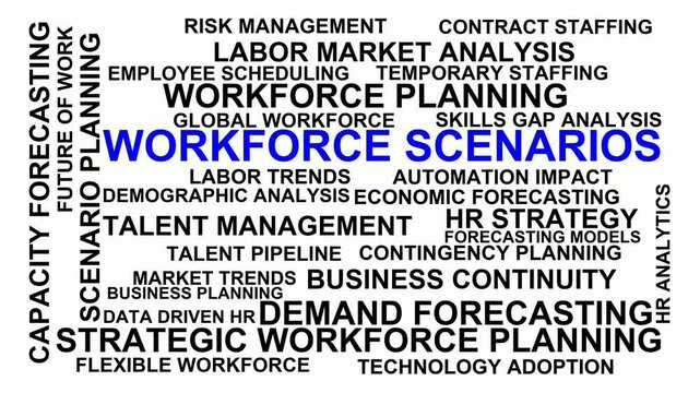 Workforce Scenarios Word Cloud