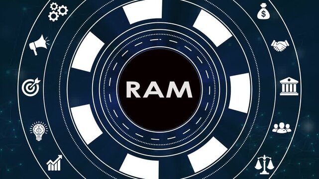 Ram random access memory written in a spinning circle with business icons.
