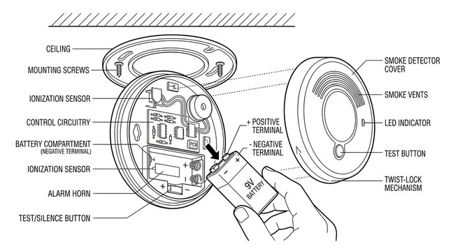 Diagram of Smoke Detector with Battery Installation and Components