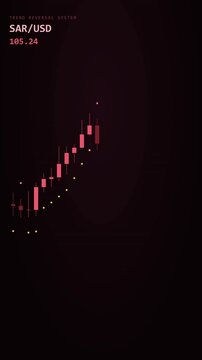 Parabolic SAR Crimson Dots Trading Indicator Animation 4K Vertical