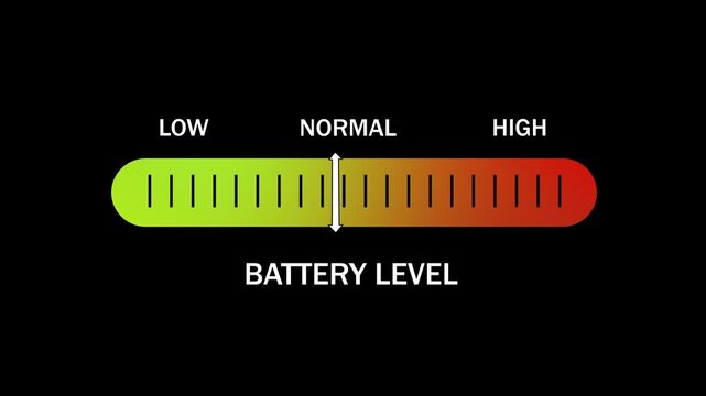 Dynamic battery level indicator bar animation featuring a smoothly moving progress slider transitioning from low to status for modern user interface technology applications, and digital