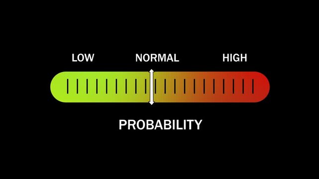 Dynamic probability gauge animation featuring a moving indicator slider transitioning smoothly from low to risk levels on a gradient scale for data visualization and analytical business presentations