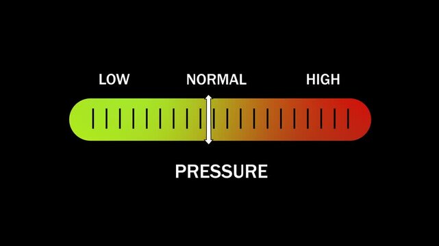 Dynamic pressure gauge indicator motion showing gradual increase from low to levels on a color-coded scale for industrial monitoring, data visualization, and technical system analysis