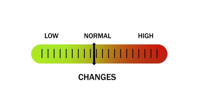 Dynamic progress bar illustrating incremental changes from low to levels, featuring a moving indicator arrow on a gradient scale for data visualization, analytics, and performance monitoring