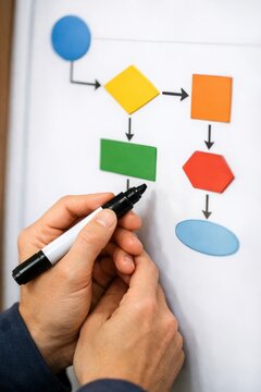 Hands holding a black marker drawing flowchart shapes on a whiteboard with colorful geometric figures including circles, squares, diamonds, and triangles