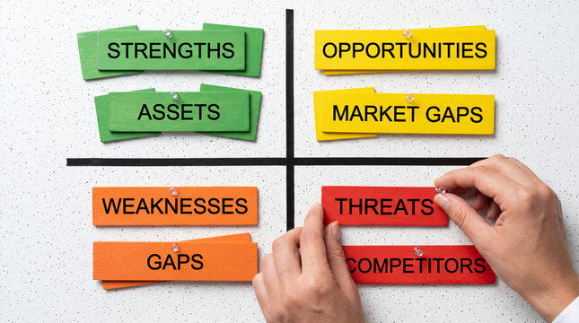 Business strategy concept with swot analysis chart and hands placing threat label on whiteboard