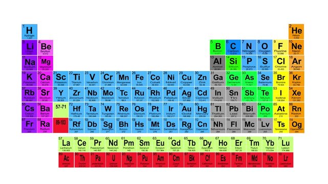 Periodic Table On White Background