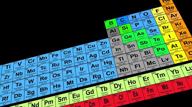 Periodic Table On Black Background