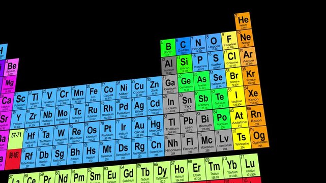 Periodic Table On Black Background