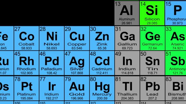 Periodic Table On Black Background