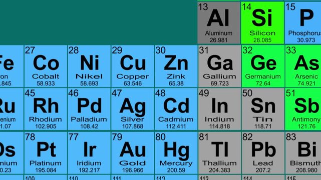Periodic Table On teal Background