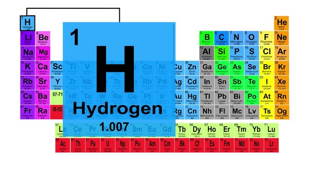 Periodic Table 1 Hydrogen Element Sign With Position, Atomic Number And Weight.