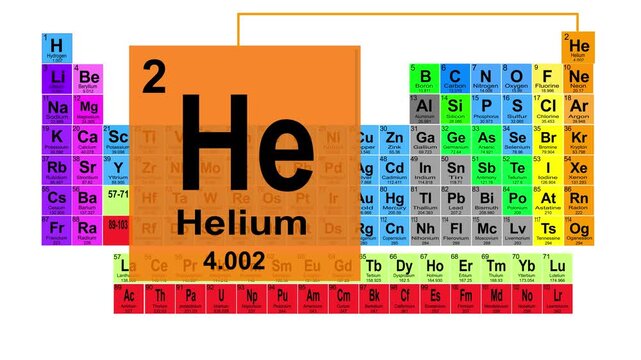 Periodic Table 2 Helium Element Sign With Position, Atomic Number And Weight.