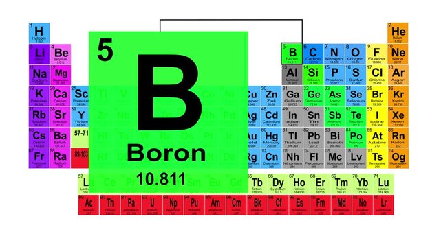 Periodic Table 5 Boron Element Sign With Position, Atomic Number And Weight.