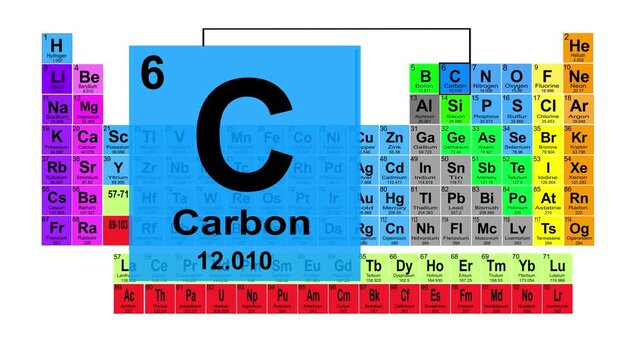 Periodic Table 6 Carbon Element Sign With Position, Atomic Number And Weight.