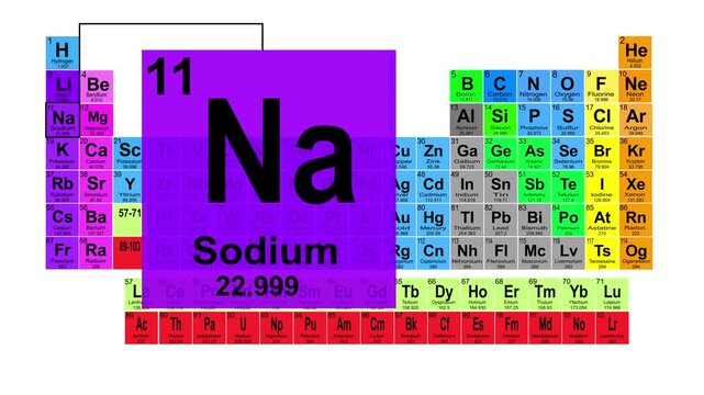 Periodic Table 11 Sodium Element Sign With Position, Atomic Number And Weight.